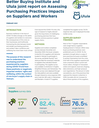 Better Buying Institute and Ulula joint report on Assessing Purchasing Practices Impacts on Suppliers and Workers