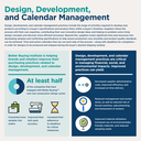 Deep Dive: Monthly Order Variability