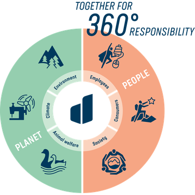 Why deuter's Promise Policy is worth a look