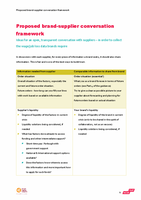 Brand supplier conversation framework