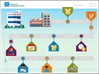 Basic Training Purchasing Practices (2021)