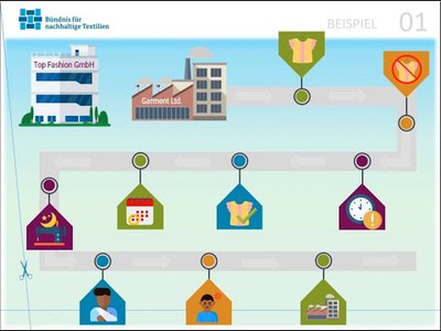 Basic Training Purchasing Practices (2021)