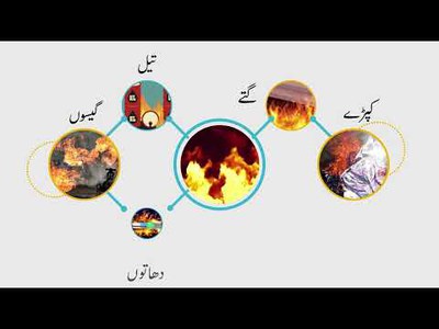 Fire and Electrical Safety Campaign: Infographics Fire Prevention-1