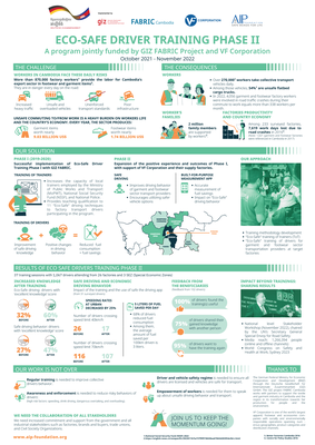 Eco-Safe Driver Training Phase 2 - Infographic
