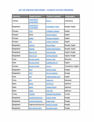 List of service providers - Climate Action Training