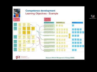 Module 11 Session 2: Competence Development